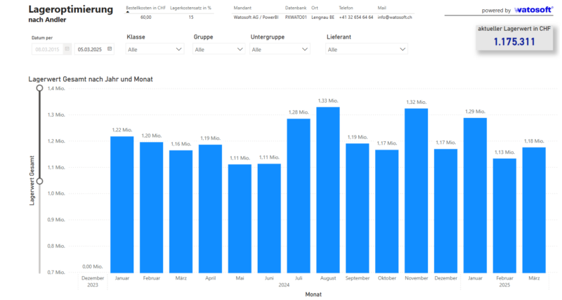 watoLageroptimierung Bild 1