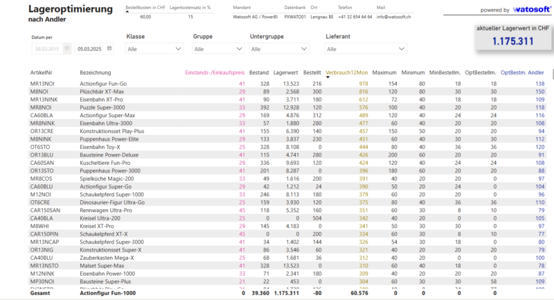 watoLageroptimierung Bild 2